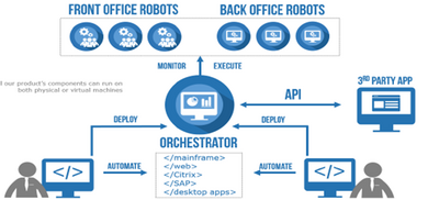 UiPath Back Office Robot, Unattended Robot Each/User per Year (лицензия), Node Locked