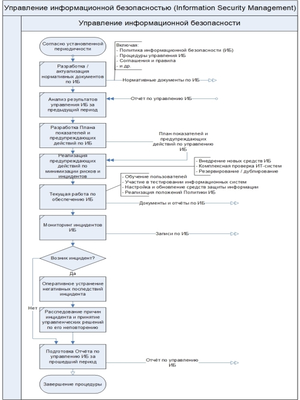 Технологии управления и организационного развития Большая библиотека по информационной безопасности и защите ИТ-систем,