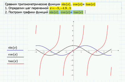 PTC PTС Mathcad (коммерческая лицензия версии Professional), Лицензия Individual plus eLearning