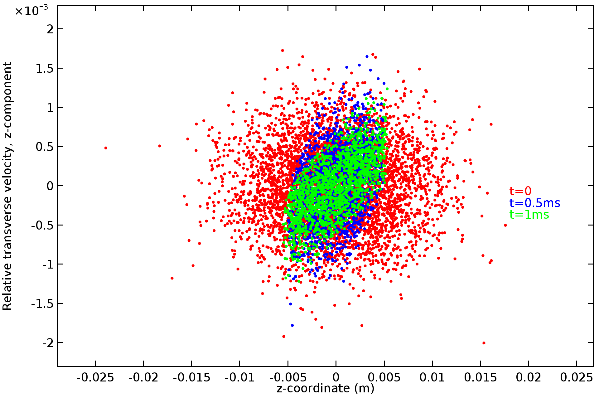 Модуль «Трассировка частиц» для программы COMSOL Multiphysics®