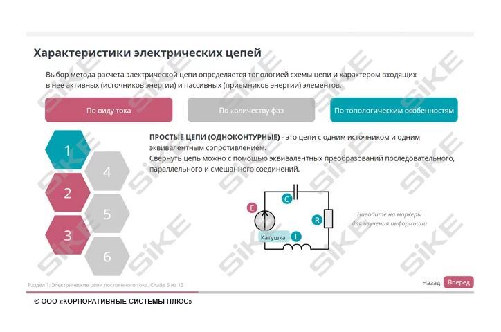 Sike. Электронный курс «Станочник. Основы электротехники»