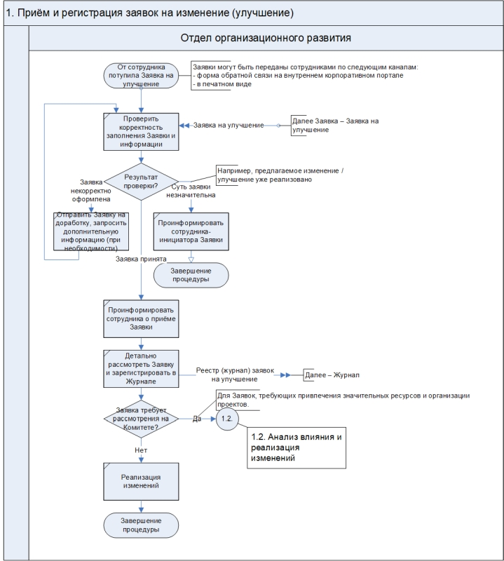 Большая библиотека бизнес-аналитика и специалиста по бизнес-процессам. Версия 4.0
