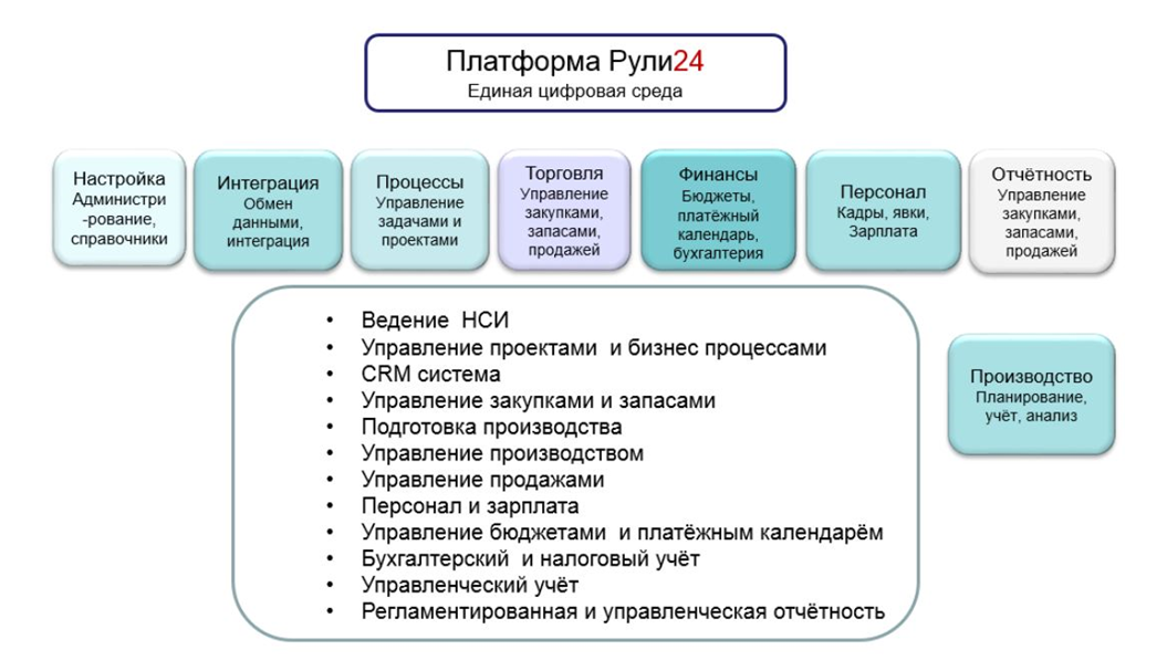 Рули24 Предприятие