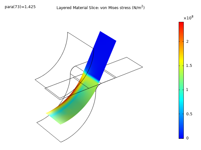 Модуль «Нелинейные материалы» для программы COMSOL Multiphysics®