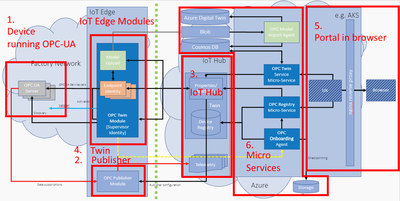 Cogent Real-Time Systems Inc. Cogent Opc UA A&amp;C support (лицензия, включая 12 месяцев ТП + обновления),