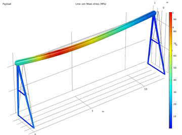 COMSOL Group Floating Network, Floating Network