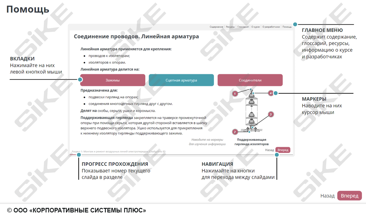 Sike. Электронный курс «Электромонтер по ремонту и обслуживанию электрооборудования: Профессиональный модуль. Монтаж и ремонт воздушных линий электропередач, комплектных шинопроводов и троллейных линий»