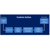 KWizCom Custom Actions