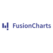 FusionCharts