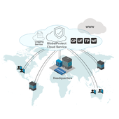 Palo Alto Networks GlobalProtect Cloud