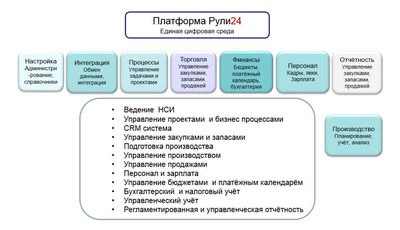 ИЛАДА Рули24 Предприятие (лицензия облачная за пользователя в год), цена за 1 лицензию