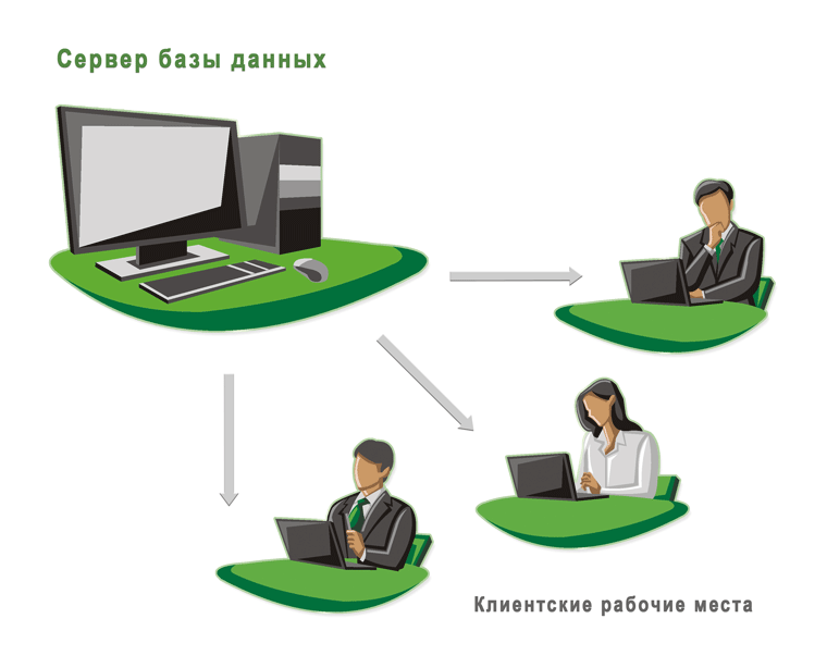 СофтЛаб-НСК Форвард Офис