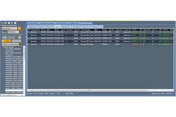 Свечные уровни