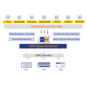 OPC Easy Archiver
