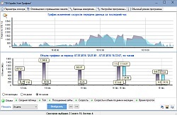 10-Strike Software Учет Трафика (лицензия), На 1 ПК, опрос 200 сенсоров трафика
