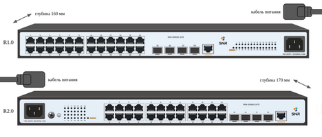 Коммутатор SNR S2982G