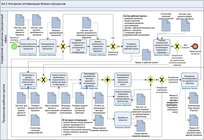 Технологии управления и организационного развития Сборник типовых моделей процессов для организаций всех отраслей,