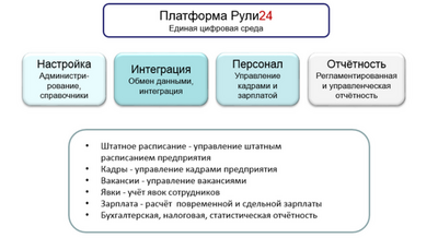 ИЛАДА Рули24 Управление персоналом (лицензия облачная за пользователя в год), цена за 1 лицензию