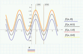 PTC PTС Mathcad (пакет академических лицензий версии Student), 100 лицензий