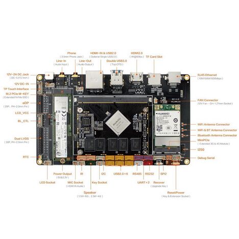 Одноплатный компьютер FireFly AIO 3399J