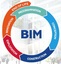 Vitro BIM Catalog