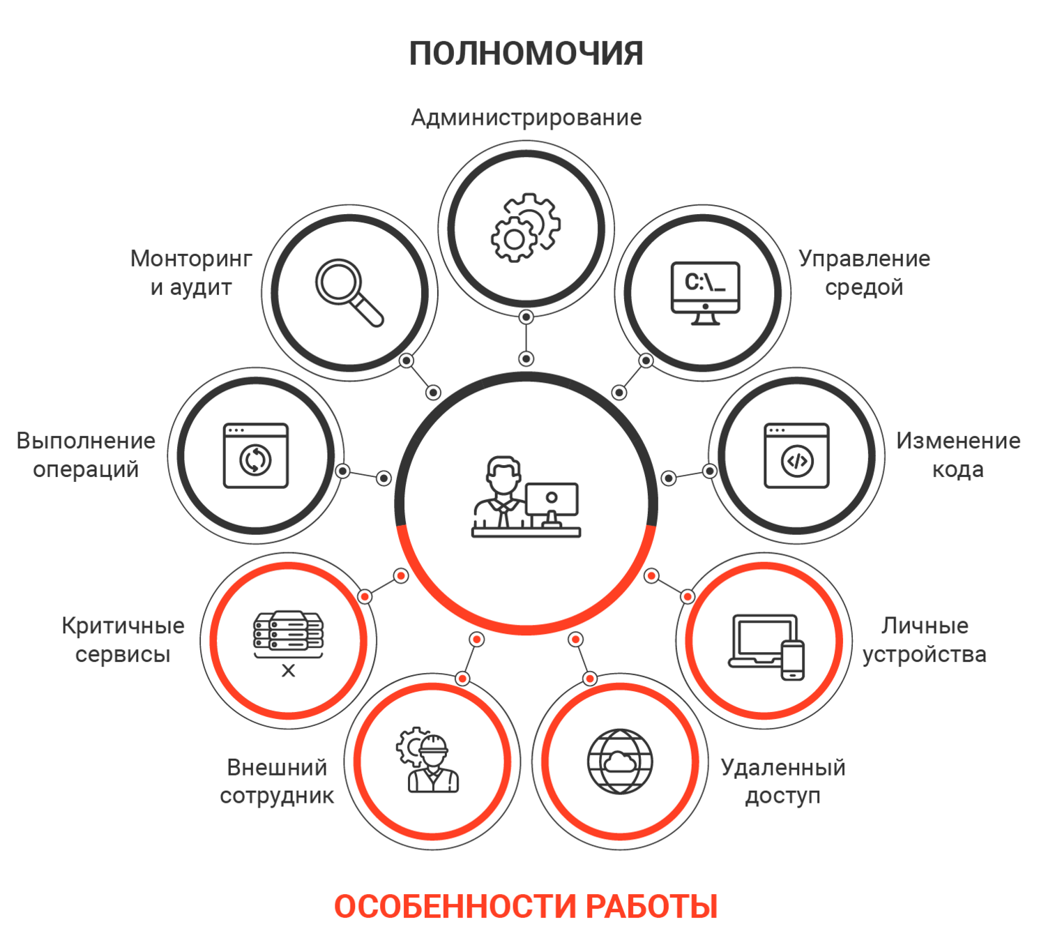 Indeed Privileged Access Manager