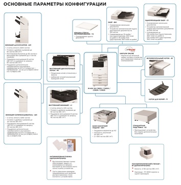 Canon ImageRunner C3822i