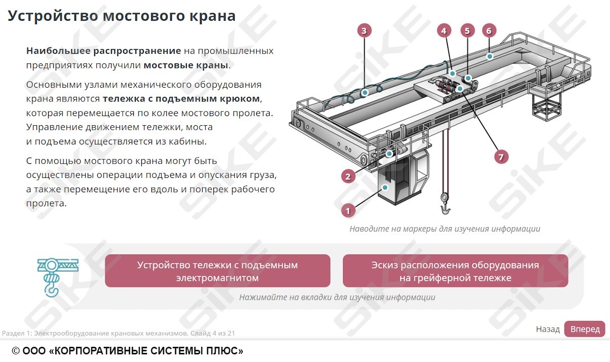 Sike. Электронный курс «Электромонтер по ремонту и обслуживанию электрооборудования: Профессиональный модуль. Сборка, монтаж и регулировка электрооборудования промышленных предприятий»