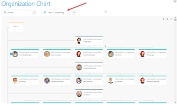 KWizCom Corporation KWizCom Forms Org, Chart App, SPFx (подписка на 1 год, до 100 пользователей), Версия Standard Edition