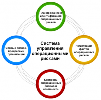 Risk Manager: система управления операционными рисками