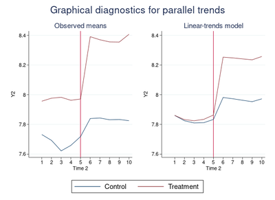 StataCorp LLC Stata 18 Student (лицензия для студентов на 1 год), Single-user Stata/SE