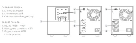 ИБП Импульс МИНИ  700 (CM70101)