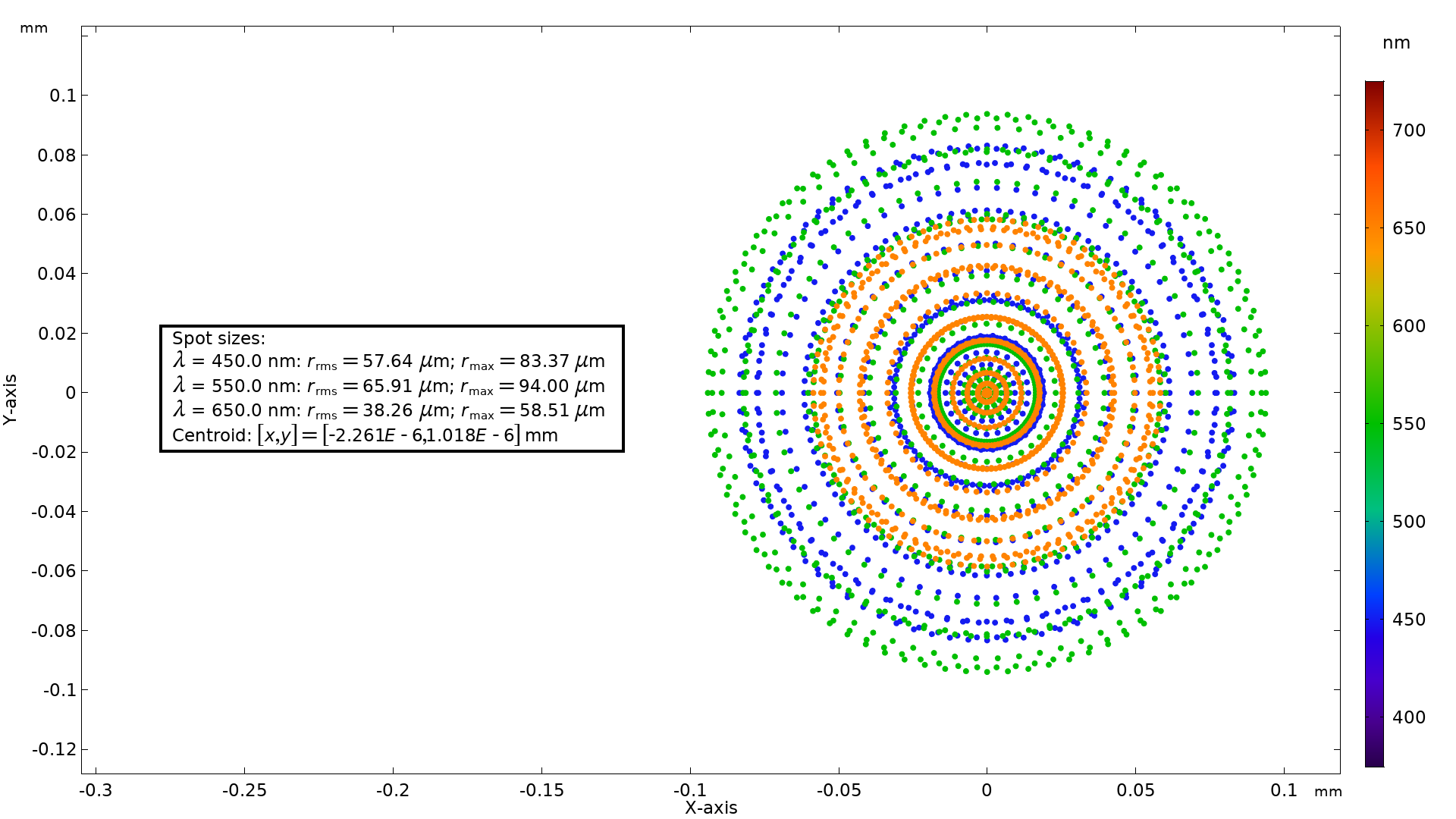 Модуль «Геометрическая оптика» для программы COMSOL Multiphysics®