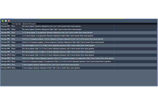 Свечные уровни