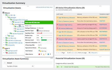 SolarWinds Virtualization Manager (обновление лицензии VM8), до 32 сокетов