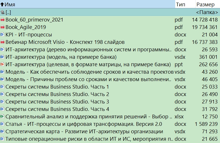 Большая библиотека системного аналитика и ИТ-архитектора. Версия 2.0
