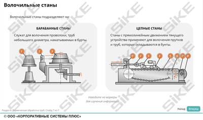 ООО «Корпоративные системы Плюс» Sike, Электронный курс Подготовка и ведение технологического процесса трубного производства (лицензия), базовая версия