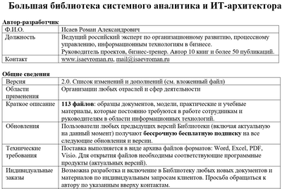 Технологии управления и организационного развития Большая библиотека системного аналитика и ИТ-архитектора (версия 2.0),