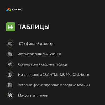 АО «Р7» для бизнеса, Электронная лицензия для 15 пользователей, на 1 год