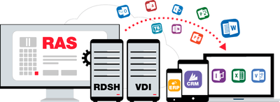 Corel Corporation Remote Application Server (подписка RAS Subscription), 2 года