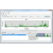 ActiveXperts Network Monitor