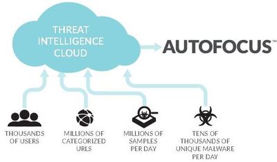 Palo Alto Networks, Inc. AutoFocus Threat Intelligence Service Standard (продление подписки, Subscription), на 3 года
