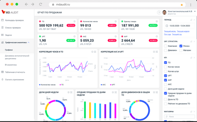 ООО «МД Аудит» MD Audit (лицензия на 1 месяц),