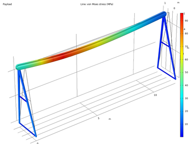 COMSOL Group Academic Single User, Academic Single User
