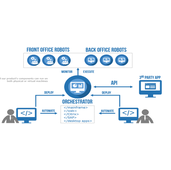 UiPath Front Office Robot