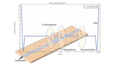COMSOL Group Academic Single User, Academic Single User