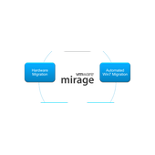 VMware Mirage