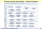 Практика стратегического управления в банке с применением BSC/KPI и процессного подхода. Электронное пособие