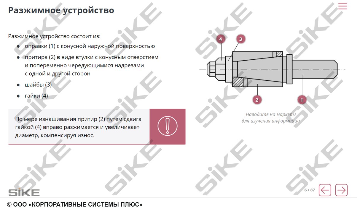 Sike. Электронный курс «Станочник. Заточные станки»