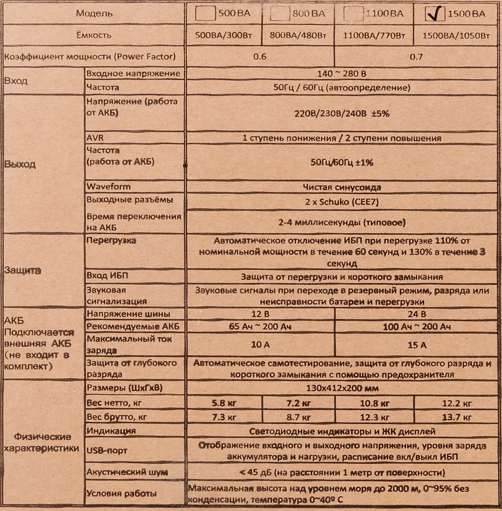 ИБП Powercom Infinity INF INF-1500